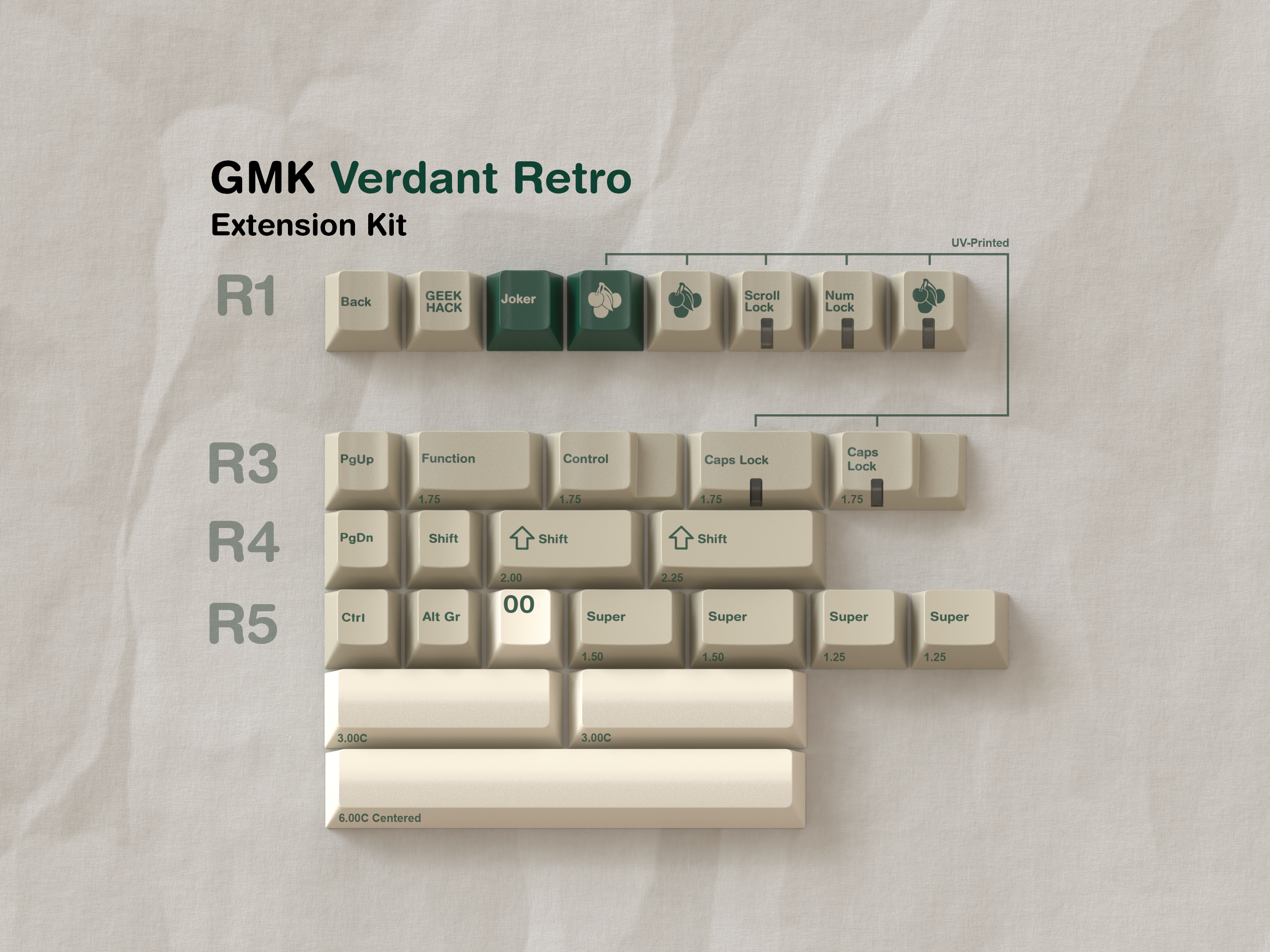 GMK Verdant Retro キーキャップ GMK Verdant Retro – CannonKeys